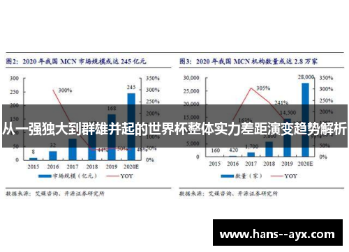 从一强独大到群雄并起的世界杯整体实力差距演变趋势解析